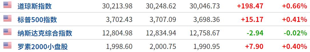 钟南山：中国第一批疫苗将公布；沈阳进入战时状态