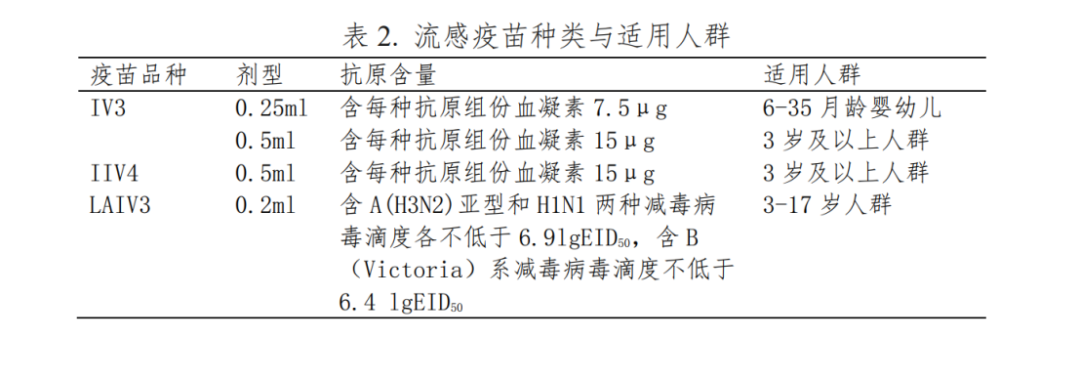 疫情疫苗_流感疫苗接种指南_新冠疫苗加强针接种
